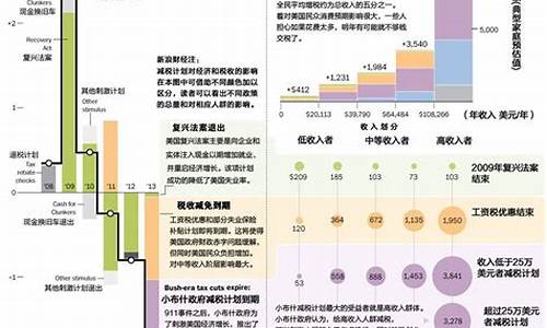 财政悬崖是什么意思_fiscal cliff财政悬崖