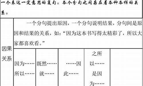 小学生关联词语造句范例_小学生关联词语造句范例图片