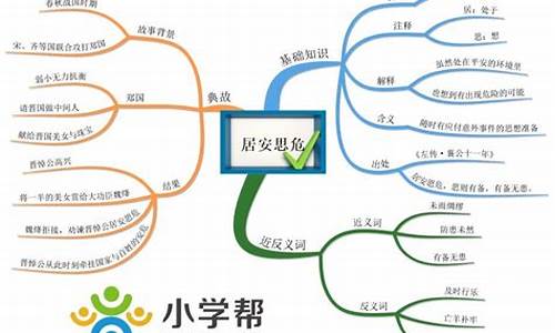 成语分类思维导图六年级_成语分类思维导图六年级上册